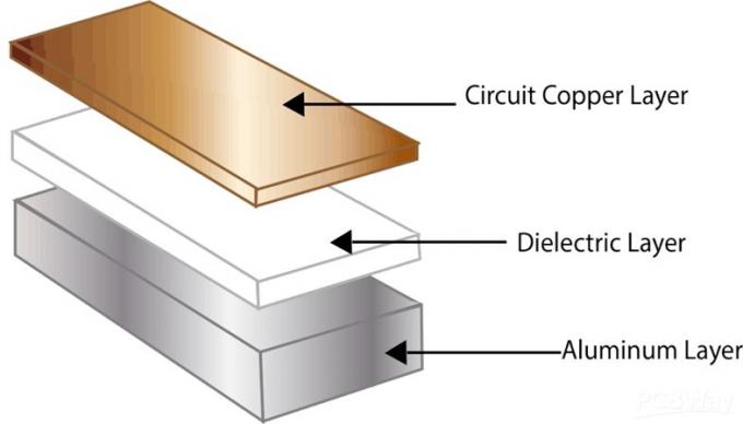 Алюминиевый PCB - прототип PCB простой способ - PCBWay
